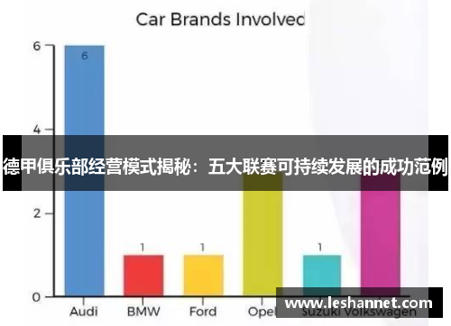 德甲俱乐部经营模式揭秘:五大联赛可持续发展的成功范例 德甲俱乐部经营模式揭秘:五大联赛可持续发展的成功范例