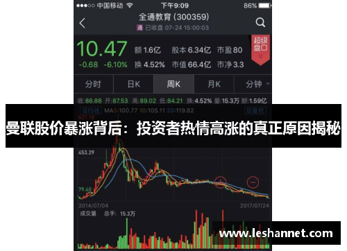 曼联股价暴涨背后:投资者热情高涨的真正原因揭秘 曼联股价暴涨背后:投资者热情高涨的真正原因揭秘